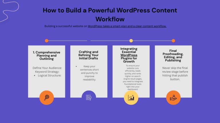 How to Build a Powerful WordPress Content Workflow